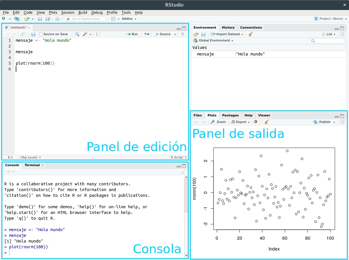 La interfaz de RStudio